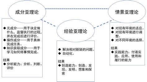 智力三元論口訣|智力三元论